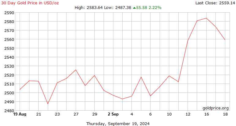 gold rate 24 hour chart