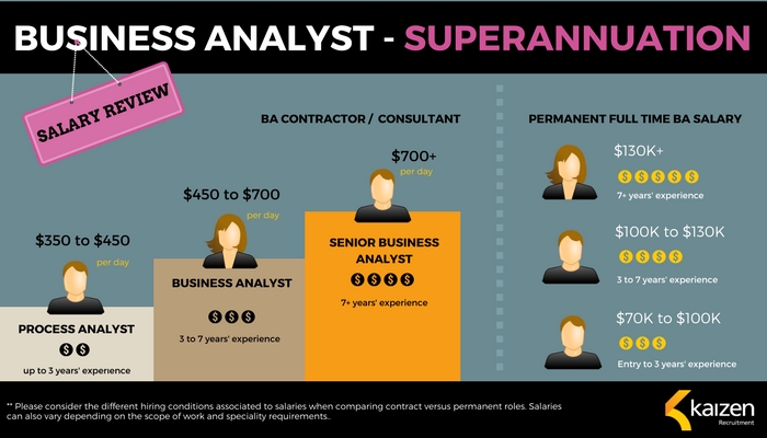 sr ba salary