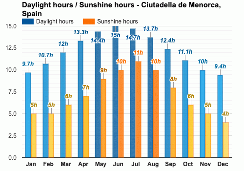 weather in menorca in october