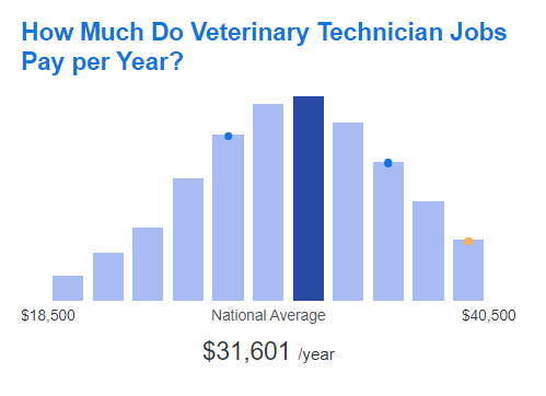 salary of vet in canada