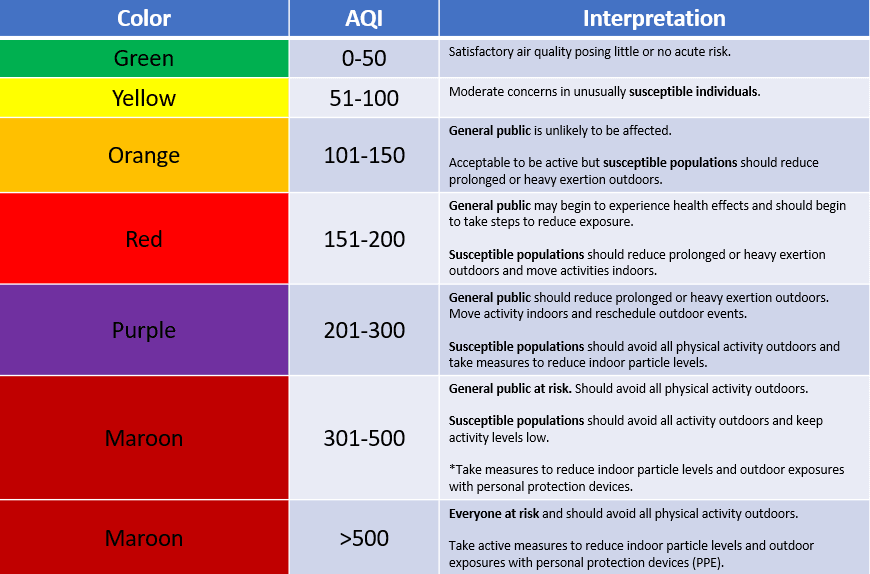 lititz pa air quality