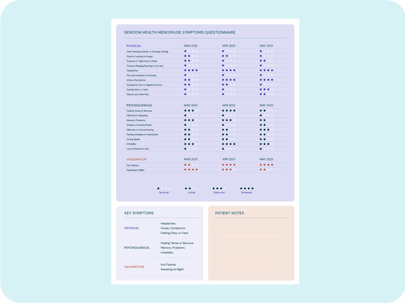 dr louise newson menopause questionnaire