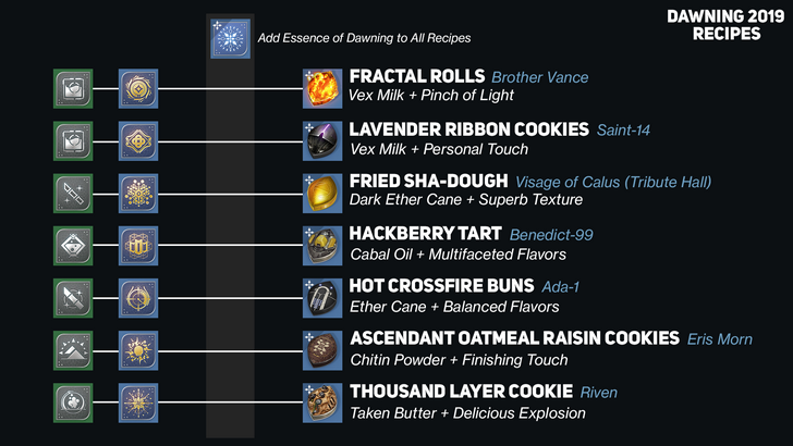 destiny 2 recipes