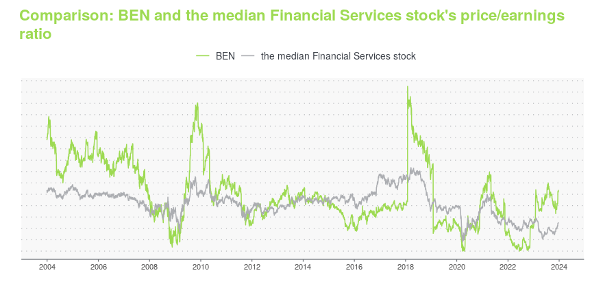 benshare price