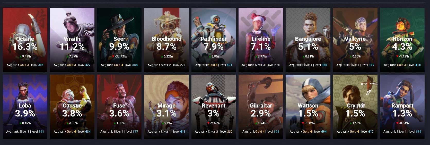 apex legends pick rate