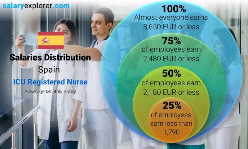 icu rn salary