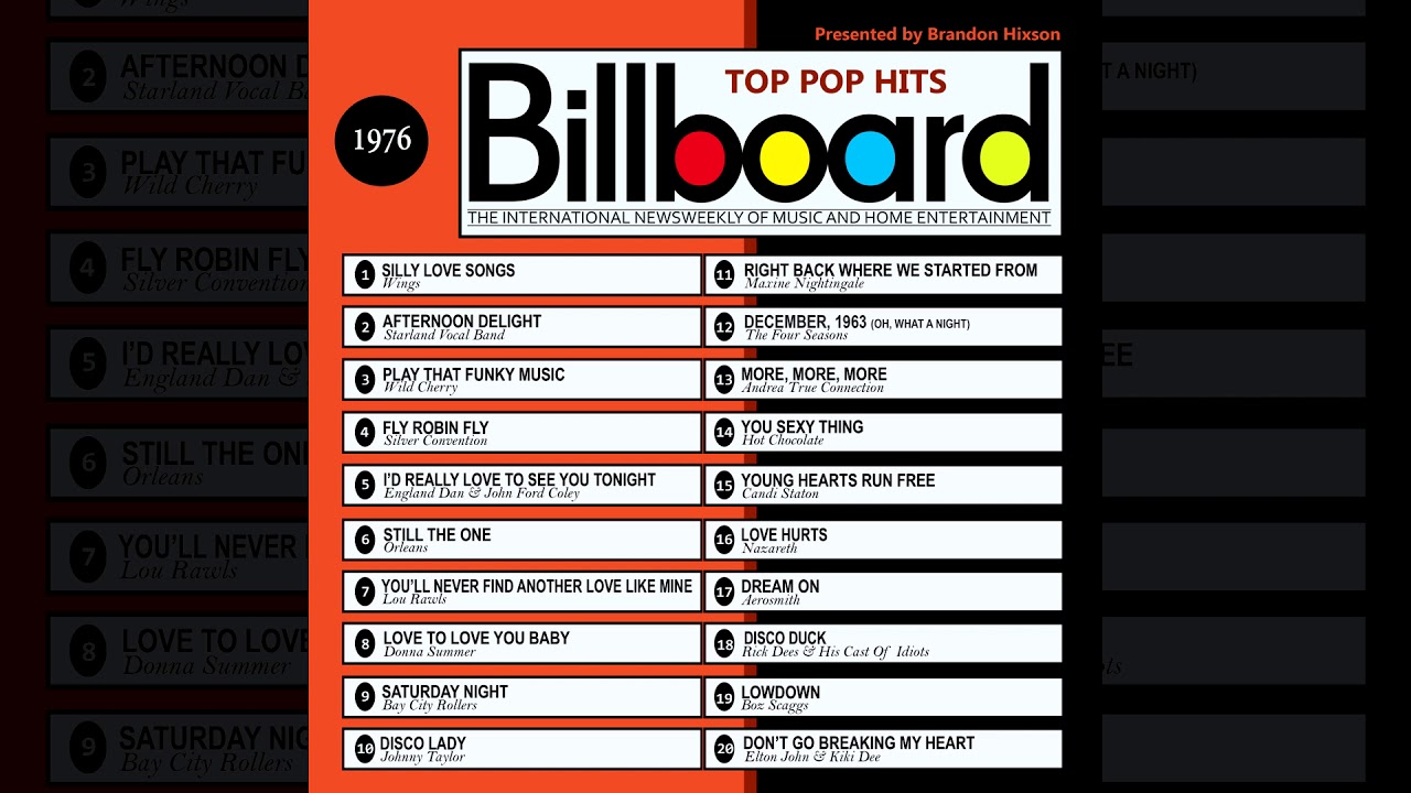 top 100 songs in 1976