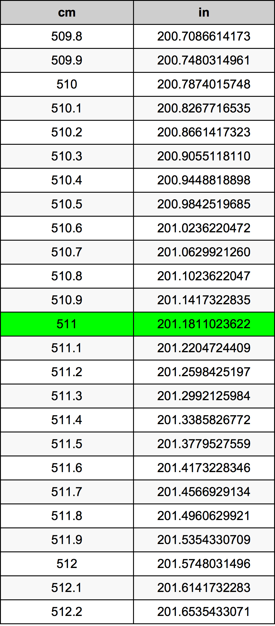 511 in centimeters