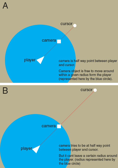 move camera with mouse unity