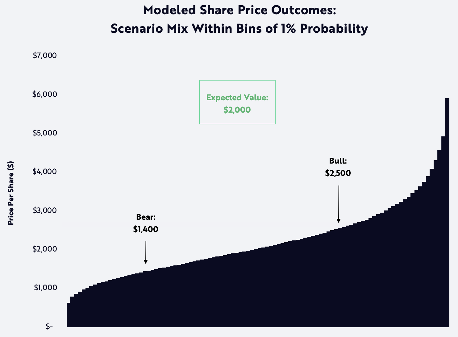 ark invest tesla price target