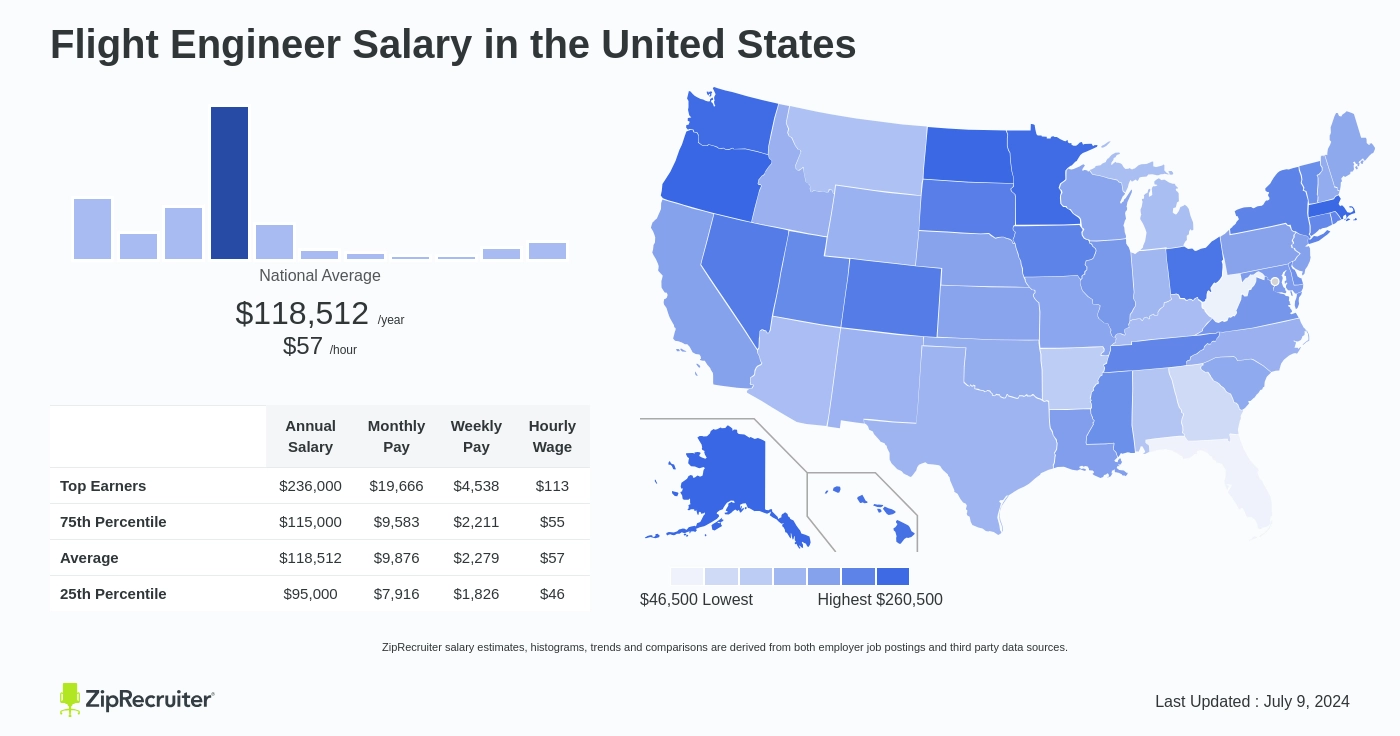 flight engineer pay