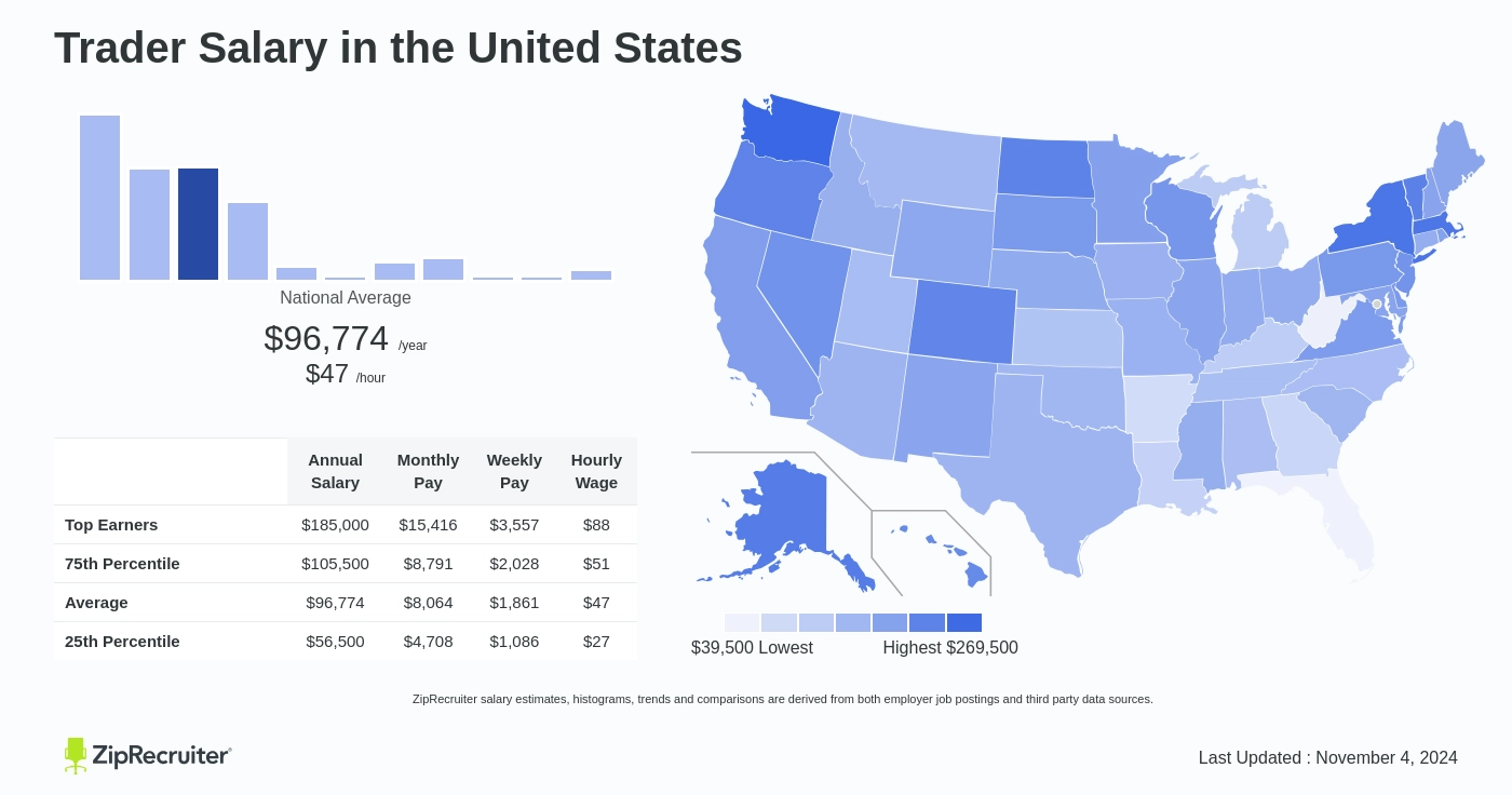 trader salary