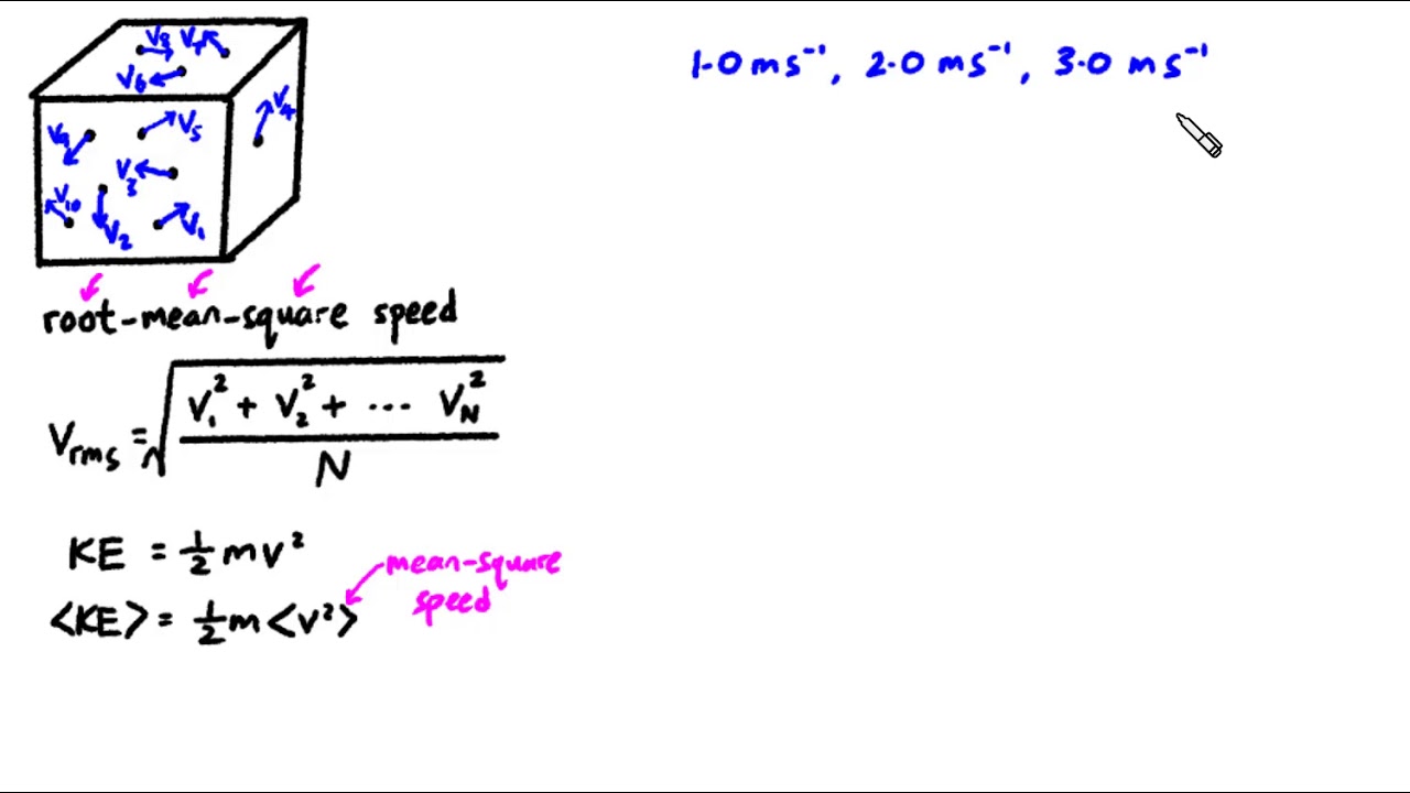 formula for rms speed