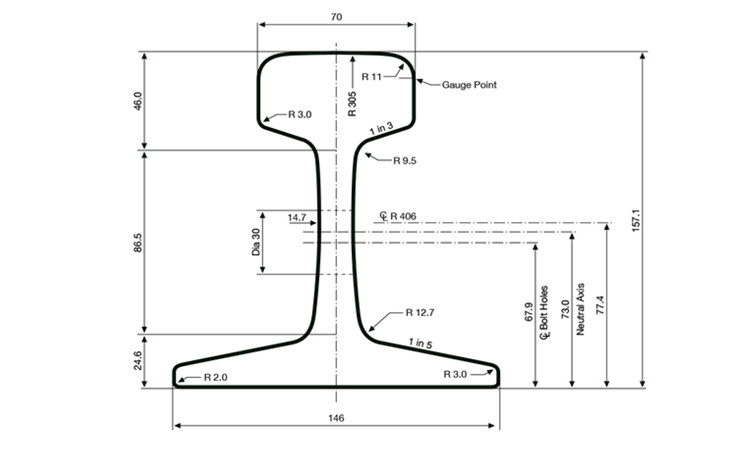 52 kg rail height