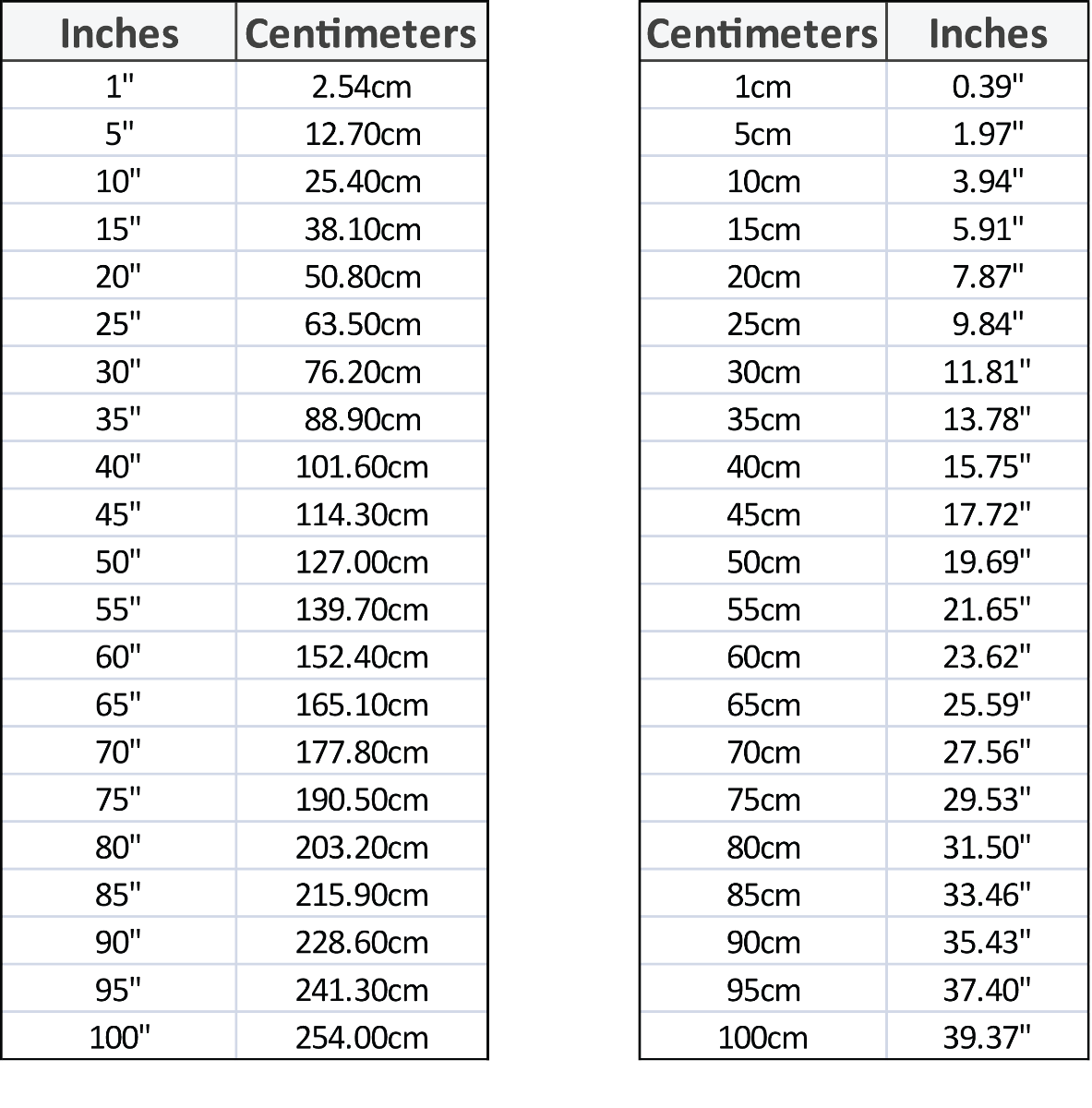 cm to inches conversion chart