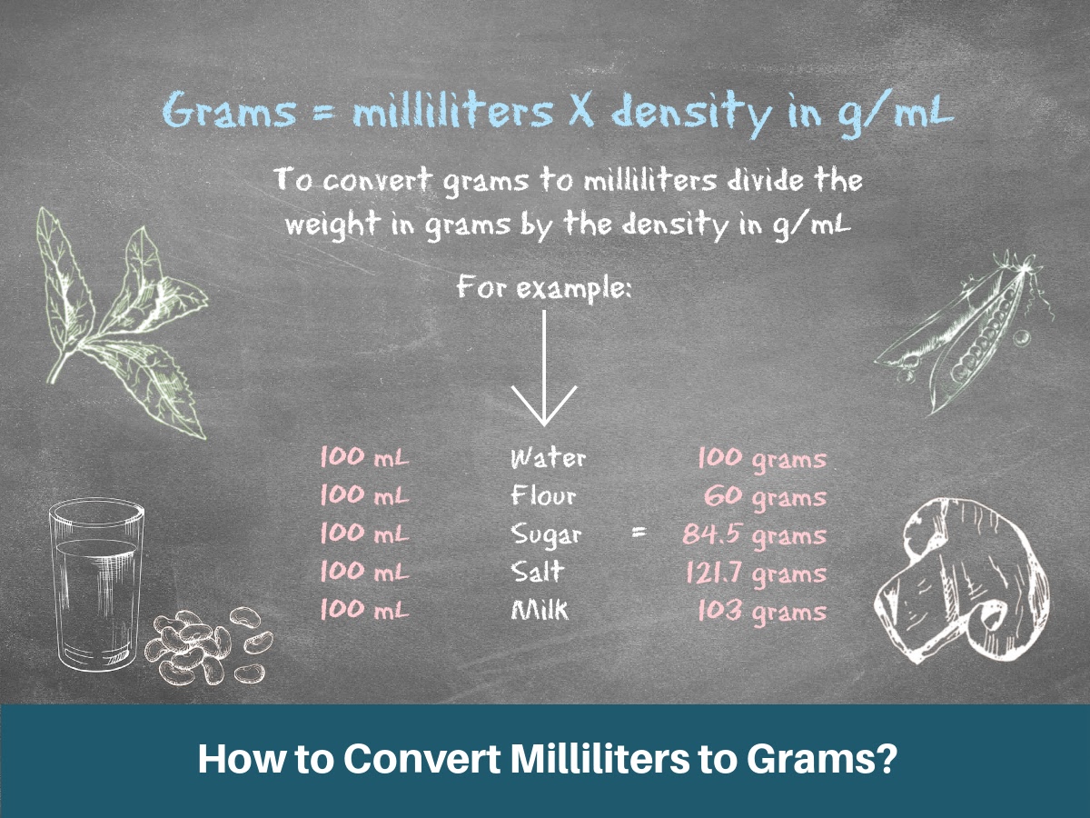 how many grams is a milliliter