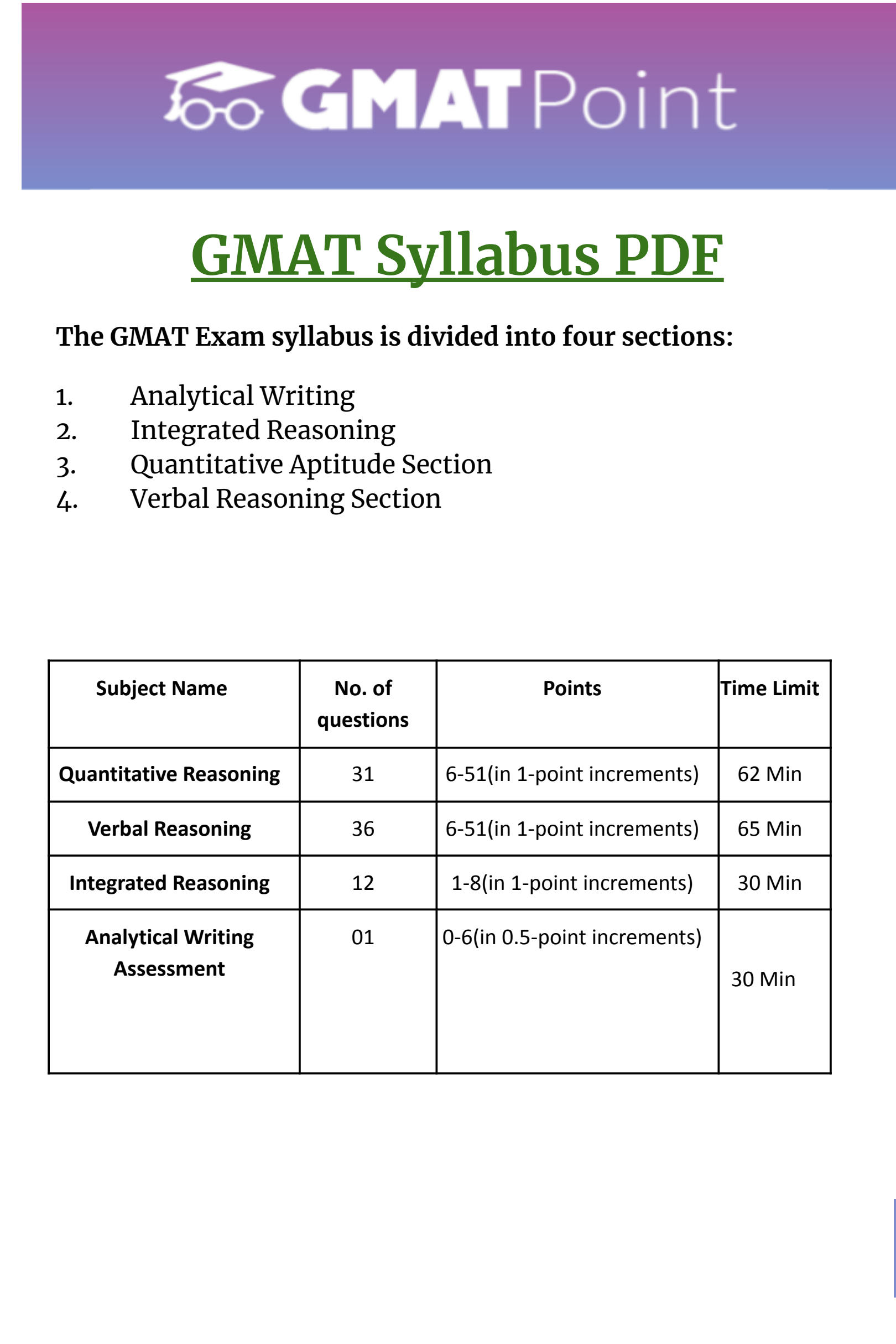 gmat syllabus pdf