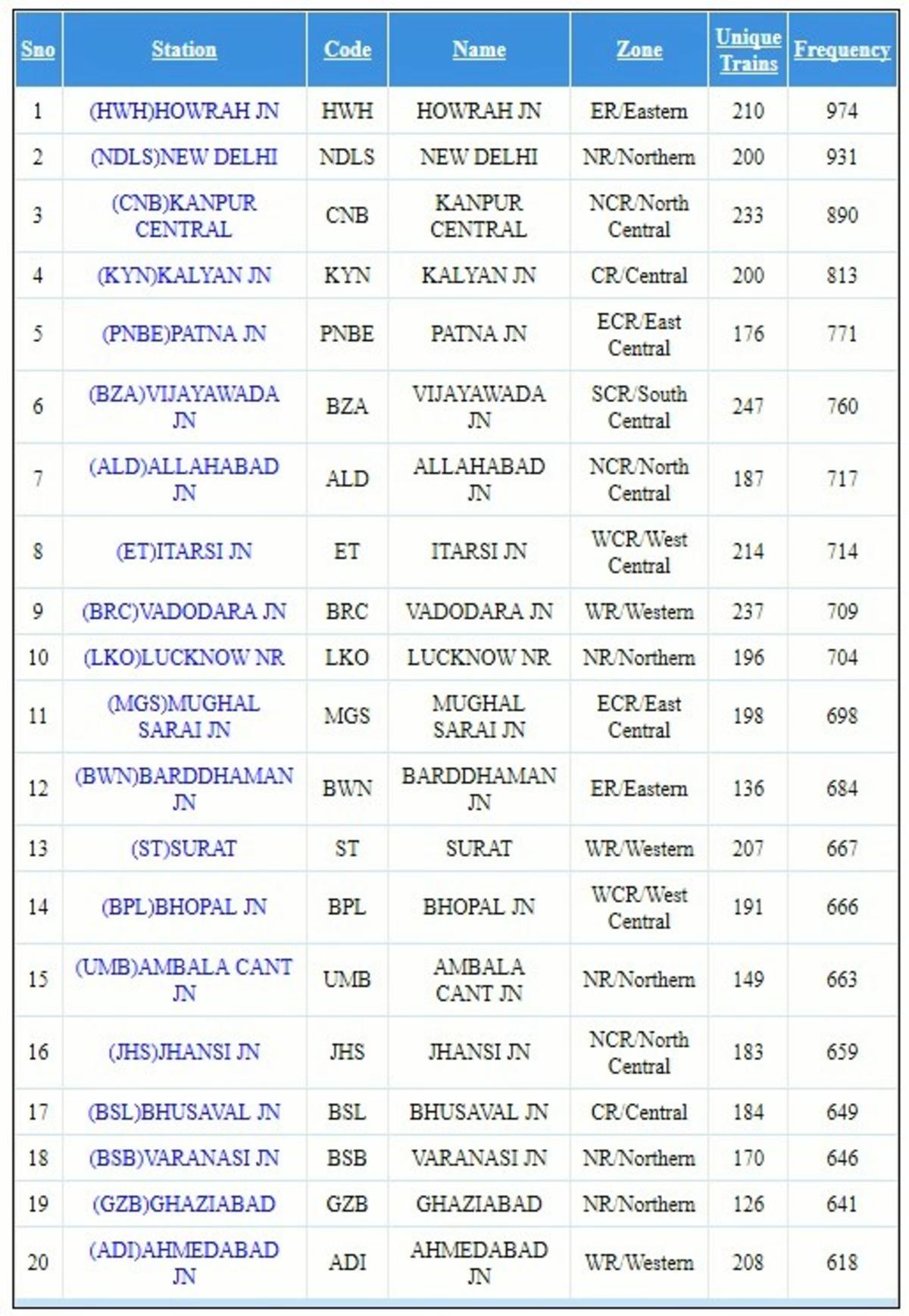 sanghamitra time table