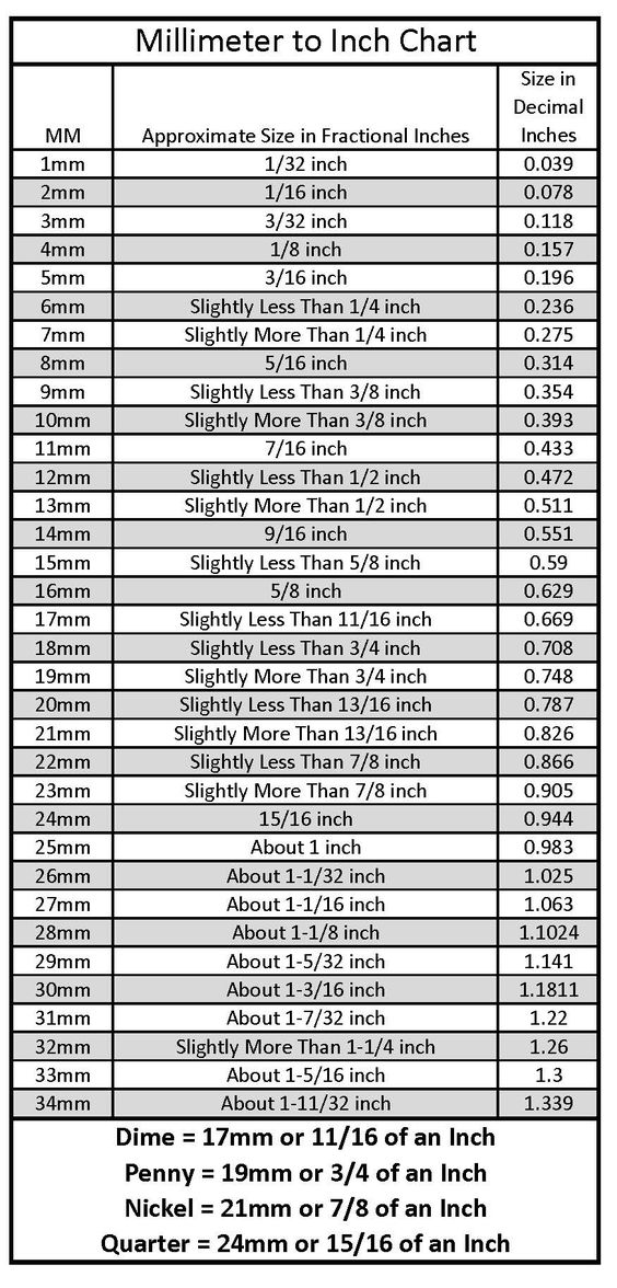 30mm in fraction