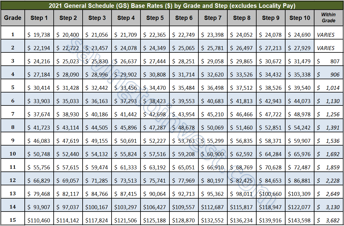 gs pay schedule