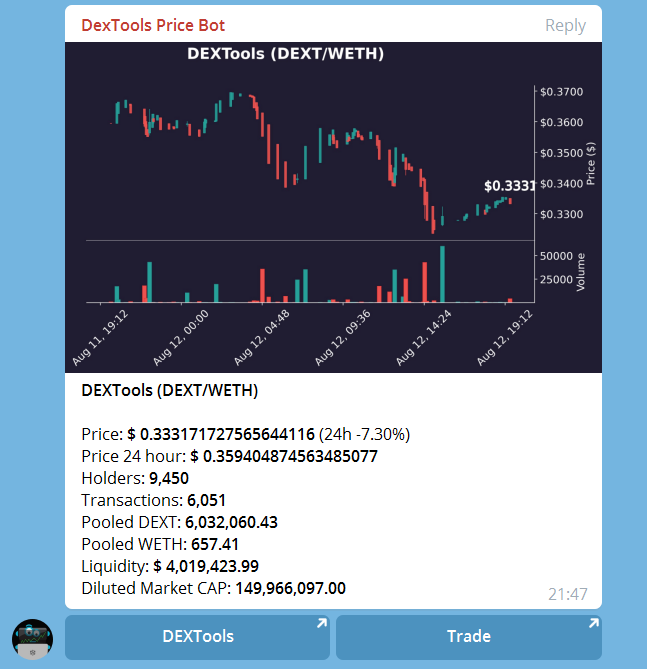 dextools chart