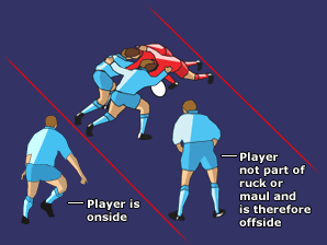 rugby offside rules