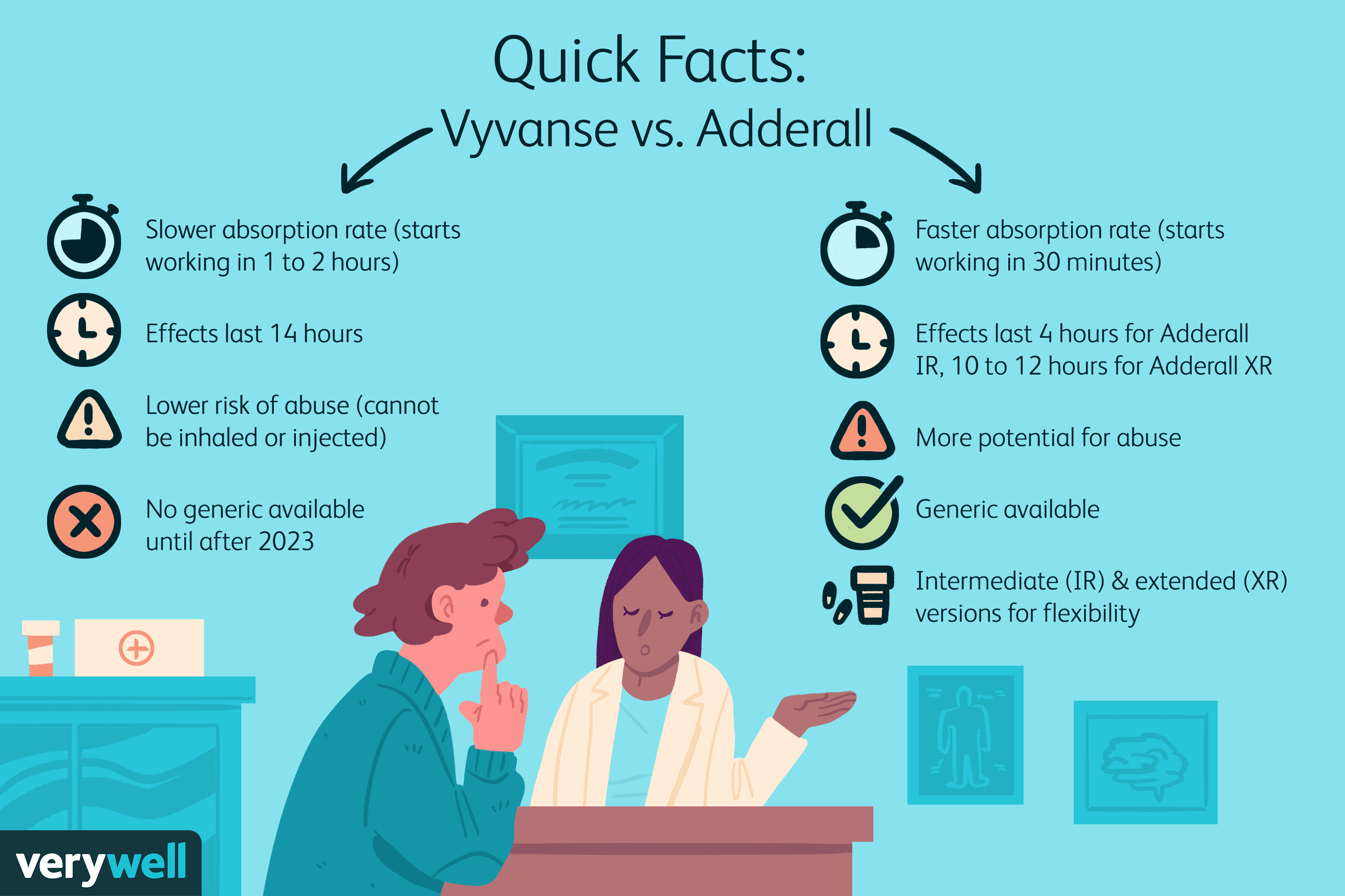 vyvanse and adderall conversion