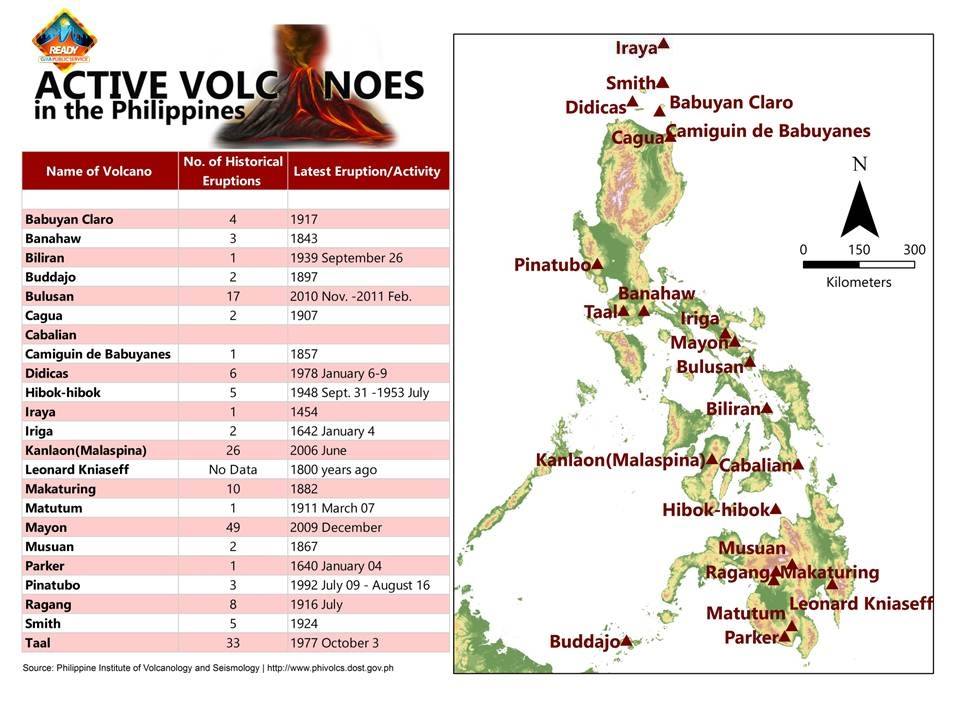 25 active volcanoes in the philippines