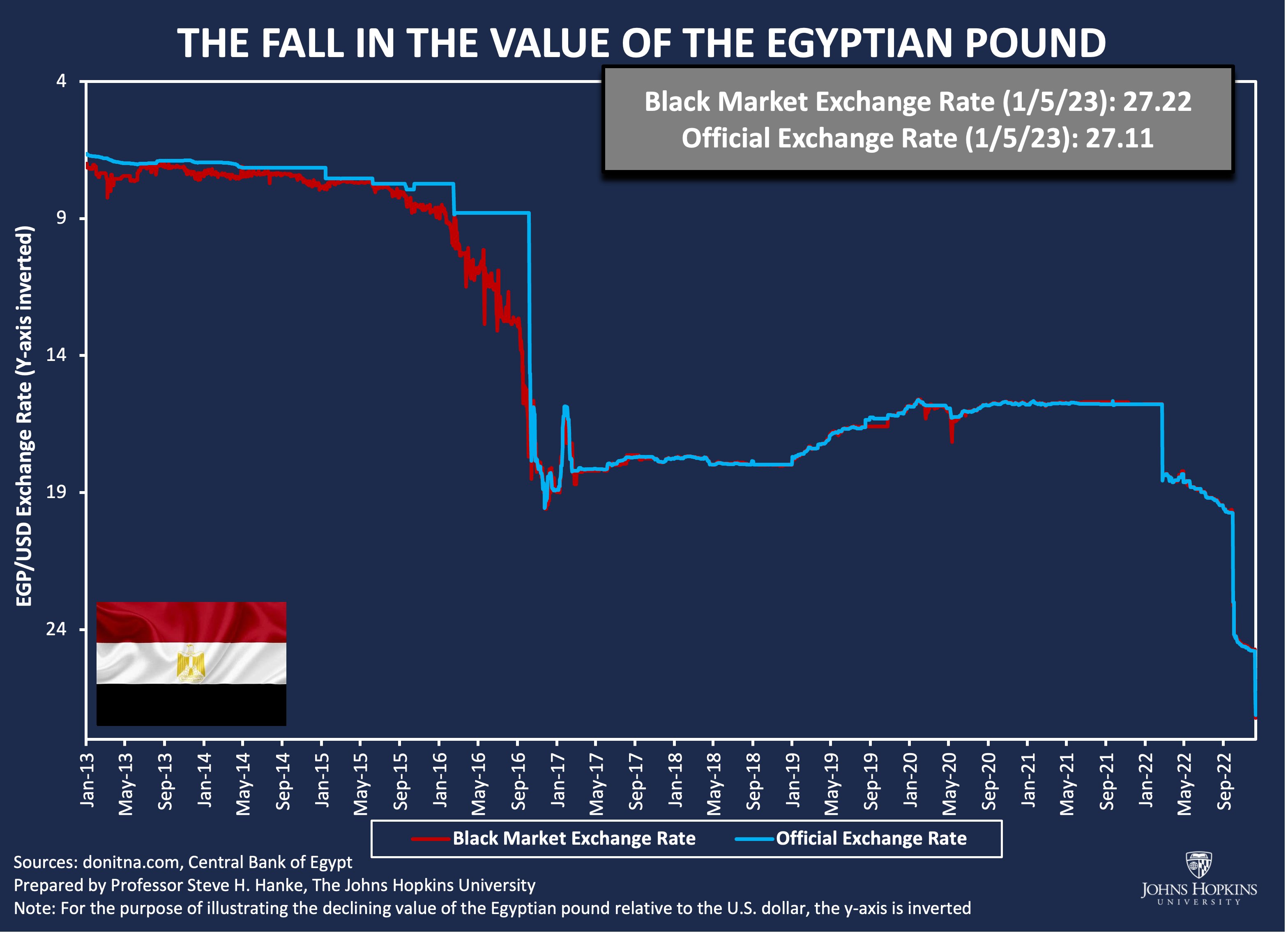 50000 egp to usd