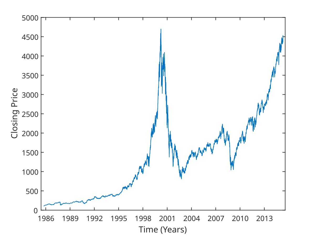 nasdaq wikipedia