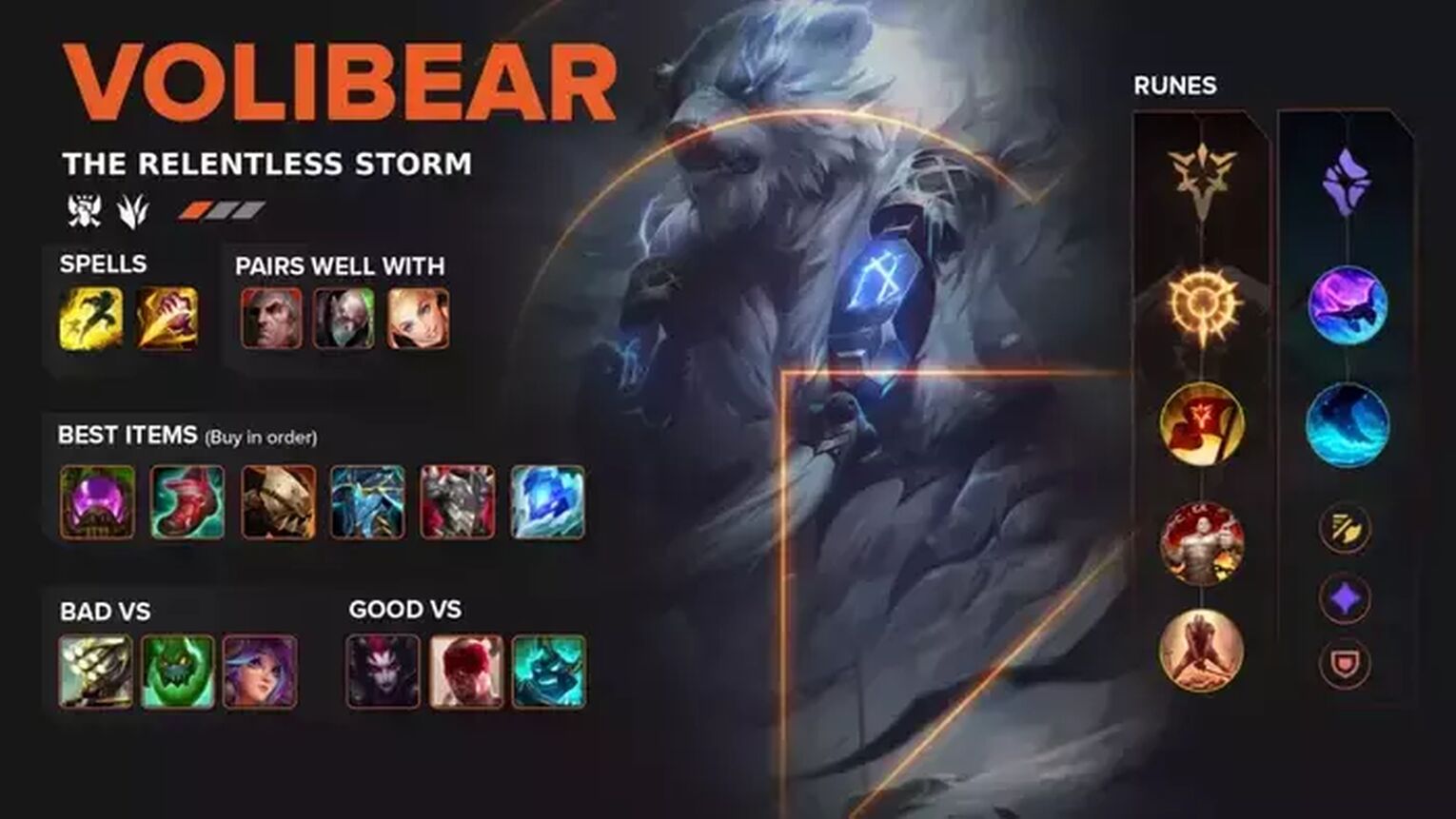 volibear build