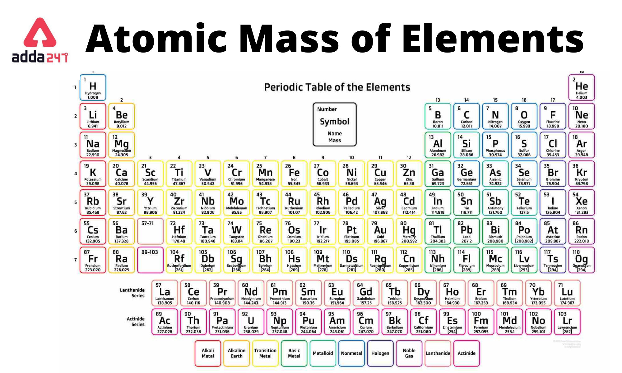 1 to 30 elements atomic mass