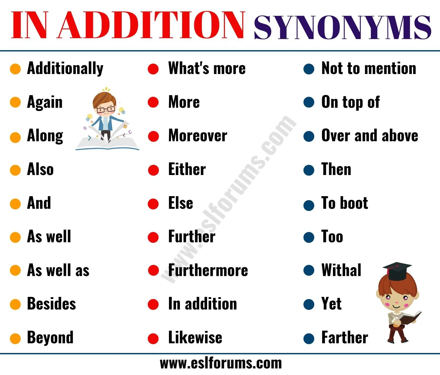 synonym for additionally