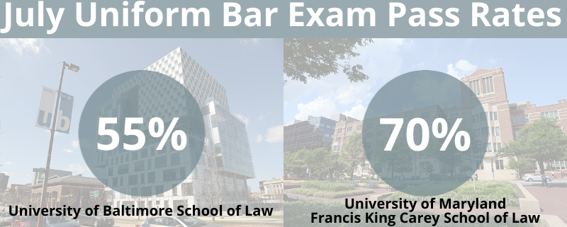 maryland bar exam february 2023