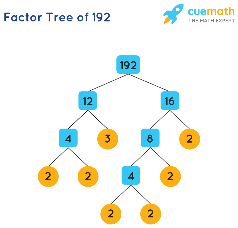 prime number factorization calculator