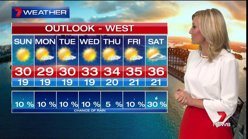 sydney weather - 7 day forecast