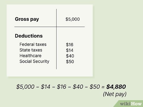 gross annual wage