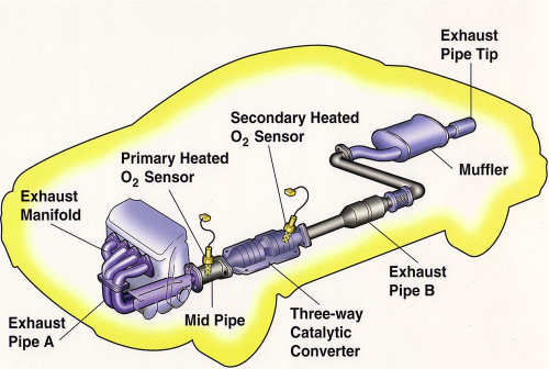 exhaust muffler pipe