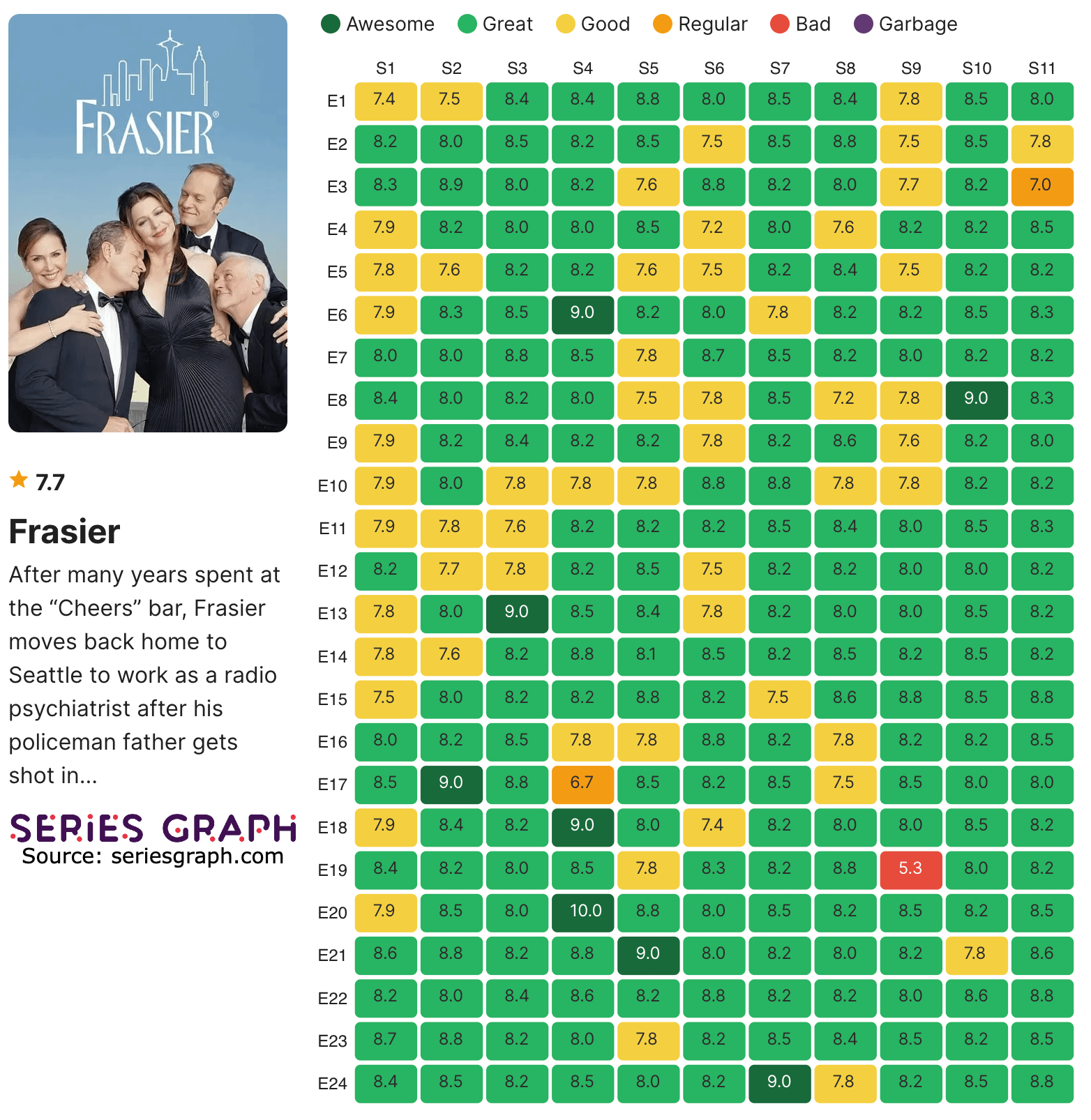 frasier episode descriptions