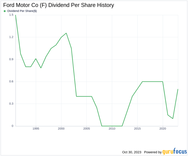 dividend for ford