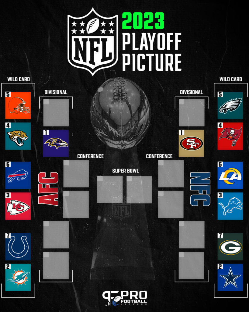 nfl playoff playoff bracket