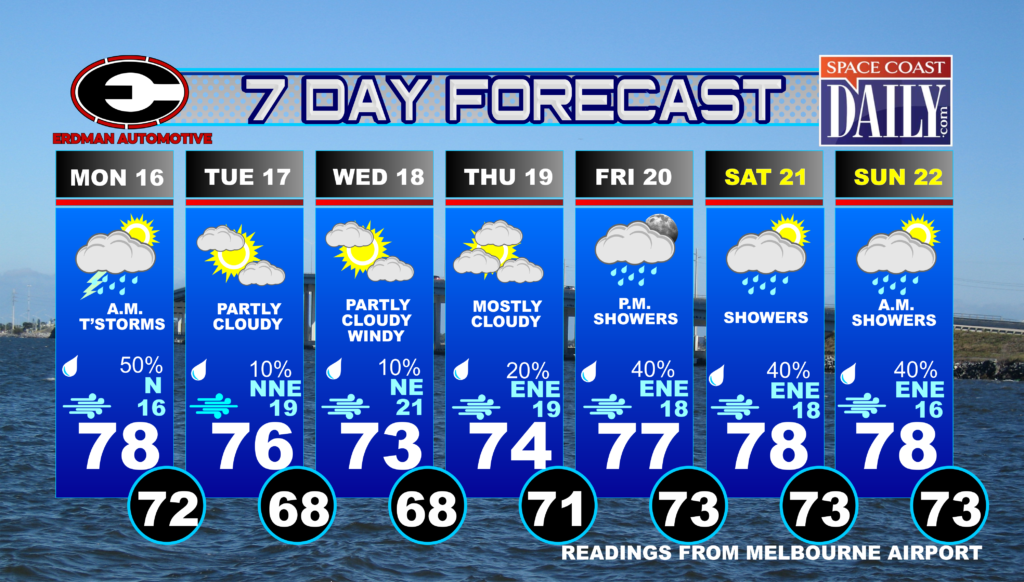 forcast for friday