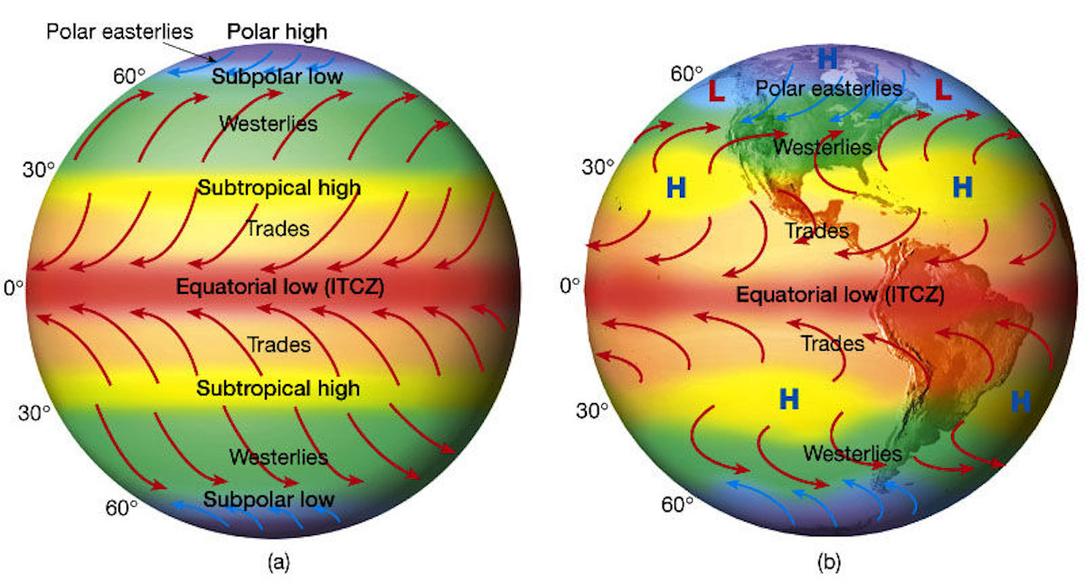 itcz diagram