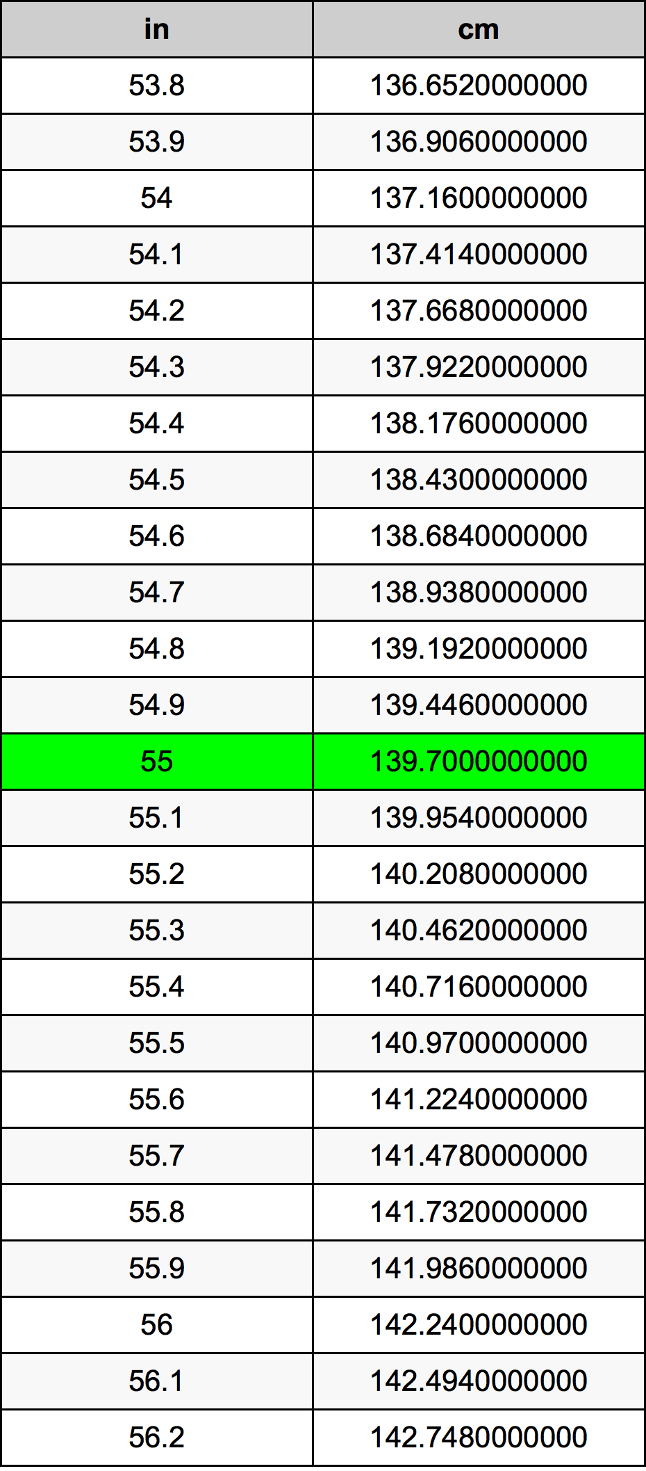 55 feet in cm