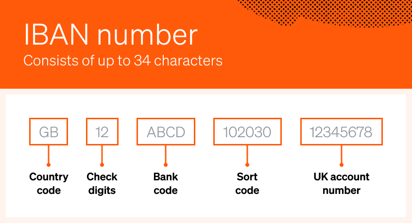 iban calculator uk