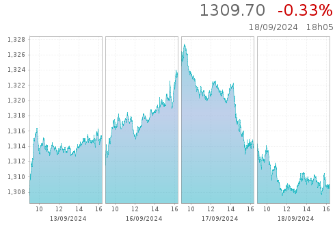 oslo euronext live