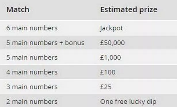 lotto prize breakdown tonight