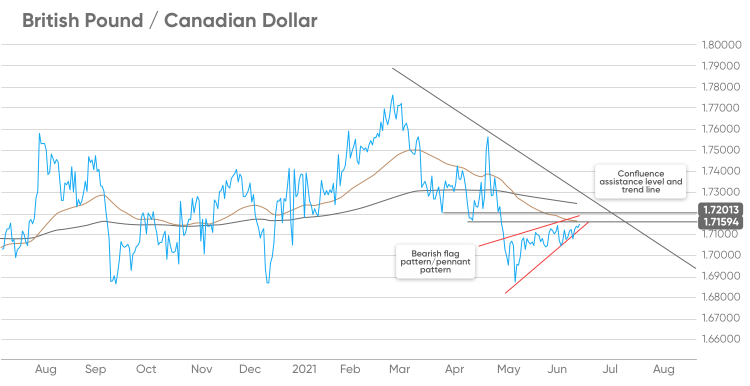 cad to british pound