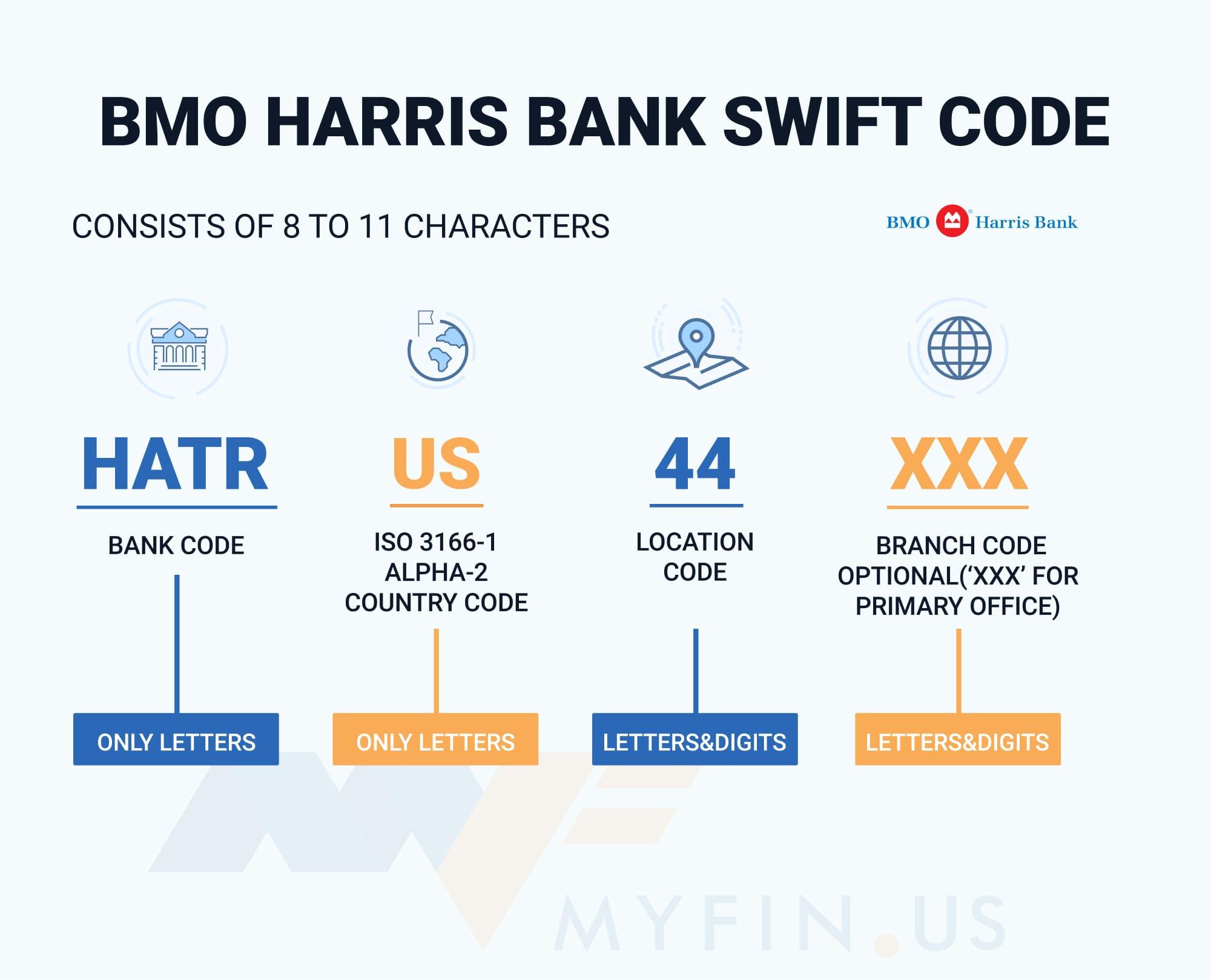 bmo swift code ontario