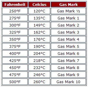 375 fahrenheit to celsius oven